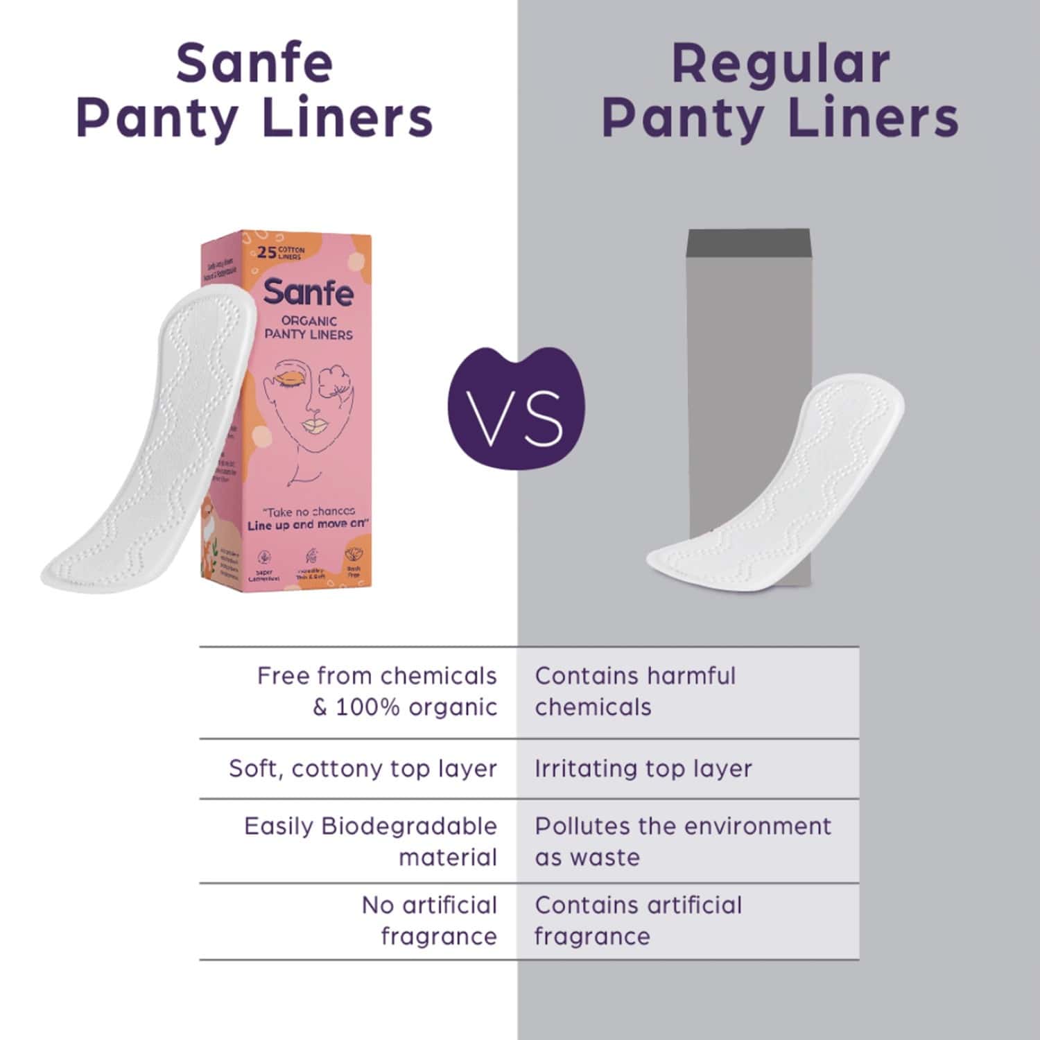 Sanfe Rash Free Panty Liners, 100% Organic Cotton And Biodegradable - 25  Units - Medanand